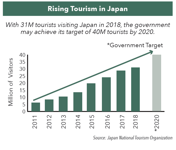 japan government tourism policy